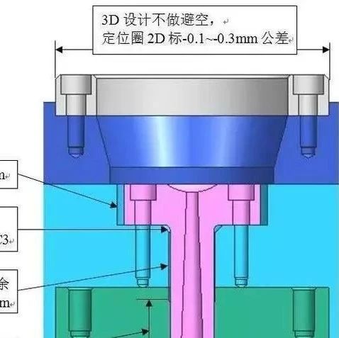 模具如何做避空？这也是一个技术活