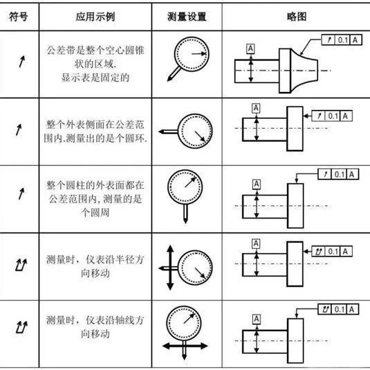 形位公差知识详解，看懂图纸，更要学会标注！