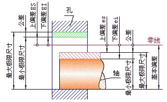 公差与配合100问 图片