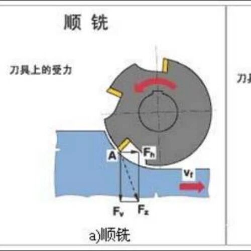 十五条数控编程技巧！