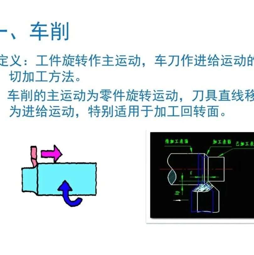 常识：机械常用的加工方法汇总