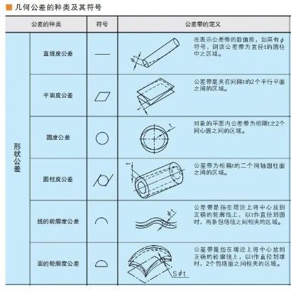 考虑不到这5点，不能称之为机械工程师！