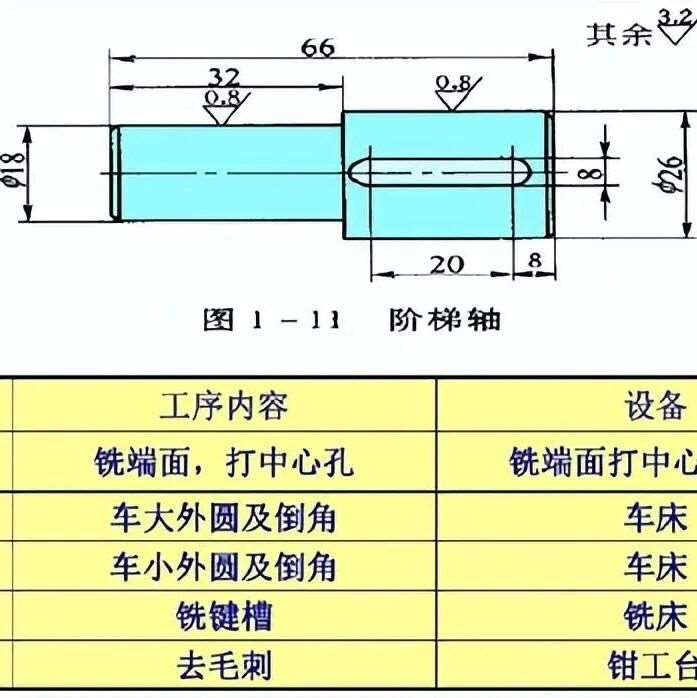 机械加工工艺及加工件工序分析