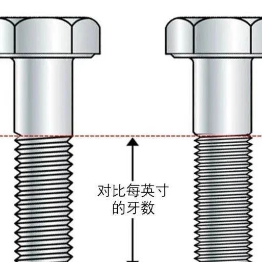 如何选用粗牙与细牙螺纹？大神总结的方法你一定要看一看