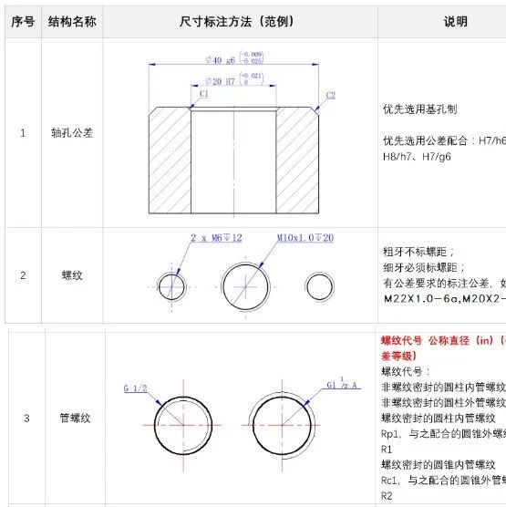 工程图尺寸标注的规则要求，机械工程师如果不知道的话就惨了！