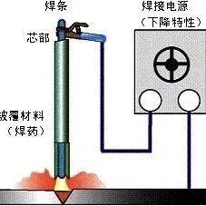 焊接知识精选，一网打尽！