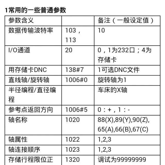 数控员工工作中常用的数控机床参数