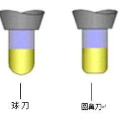 CNC编程，必备知识！