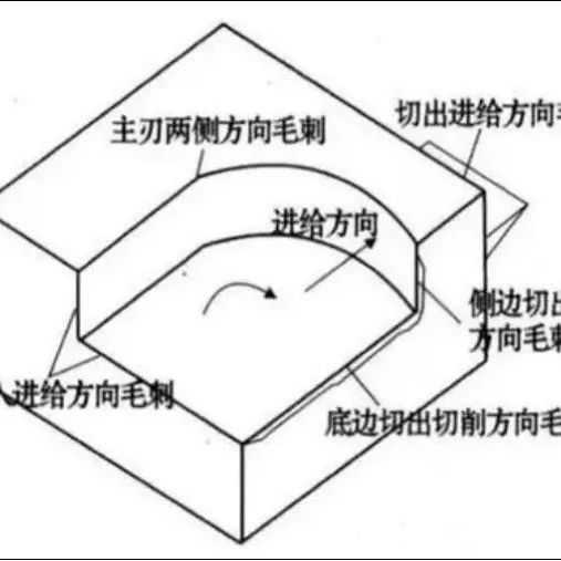 机械加工后的毛刺怎么处理？