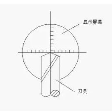 加工中心的对刀方法大集合