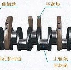 曲轴制造工艺大揭秘，看着简单，没点工匠精神真造不出来