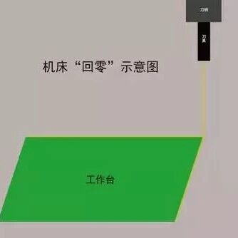 加工中心知识大全，看完不再错误频出！