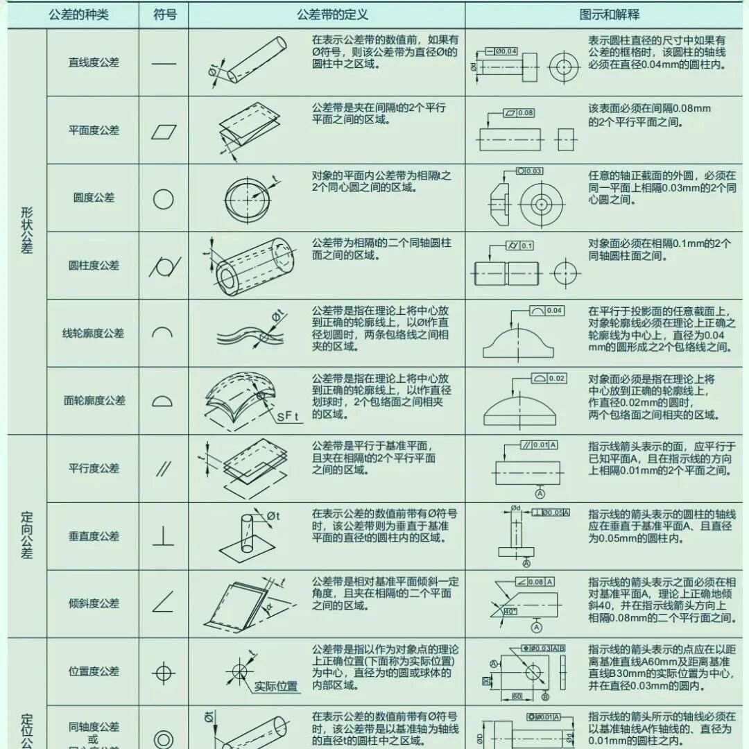 图纸上的公差是怎么给出来的？