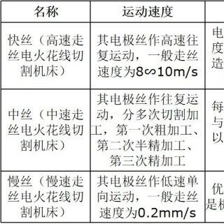 常用机加工工艺与设备