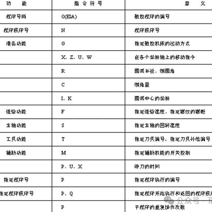 数控机床编程与操作