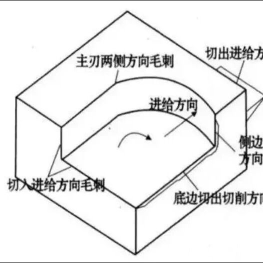 机械加工后的毛刺怎么处理？