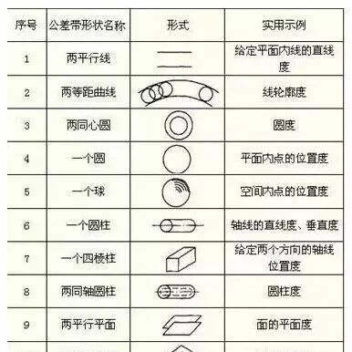 关于加工精度，这些解读给满分