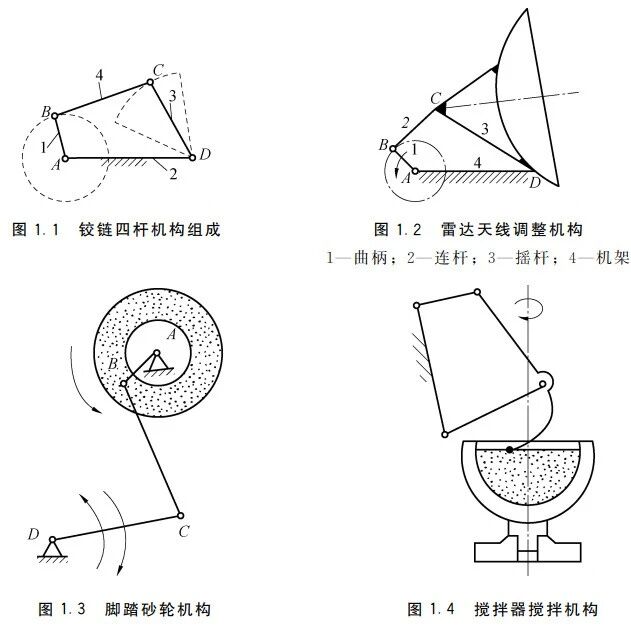 常用机械设计简述