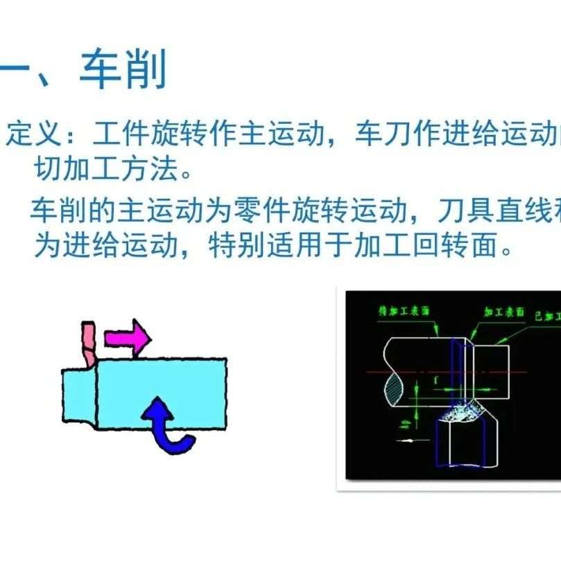 常识：机械常用的加工方法汇总