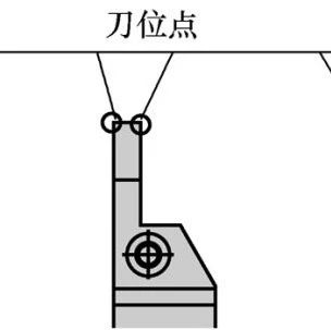 一文搞懂数控车床加工刀具补偿功能