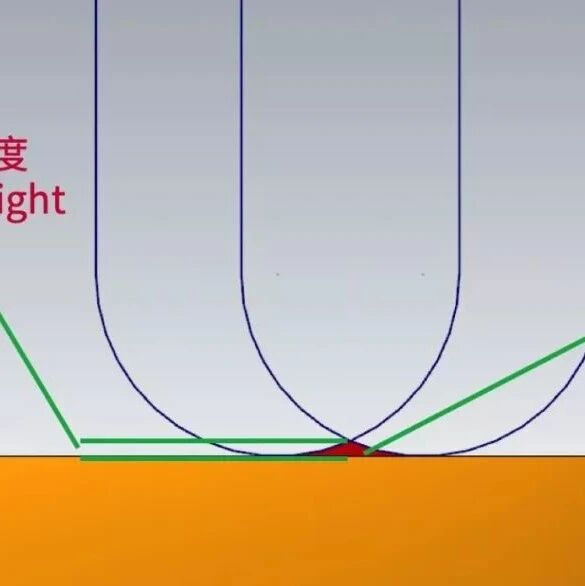 将CNC精加工时间从60分钟缩短到4分钟，这是开玩笑吗？