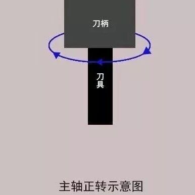 加工中心知识大全，看完不再错误频出！