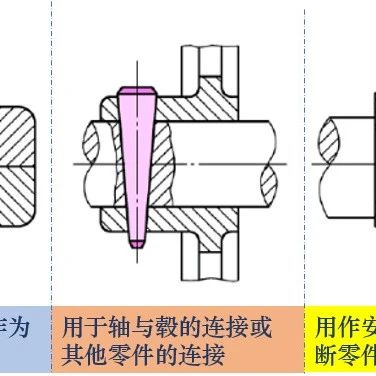 销联接的分类特点及应用