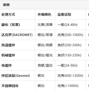 为什么高强螺栓通常是黑色的？