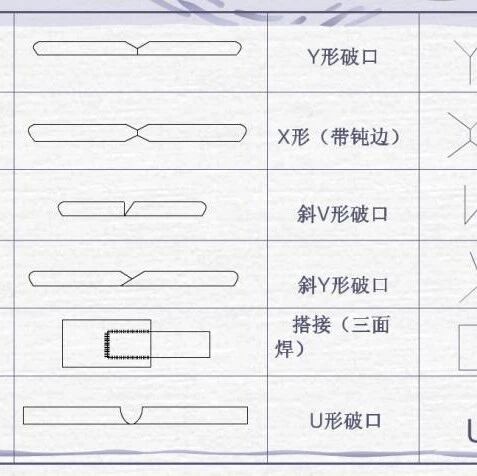 焊接图纸符号解析大全