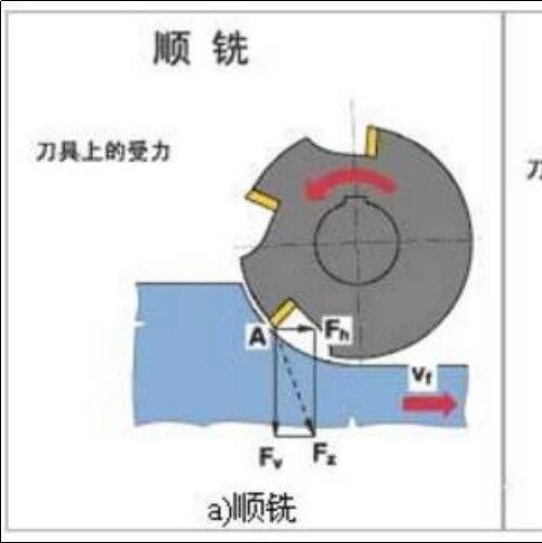 十五条数控编程技巧！