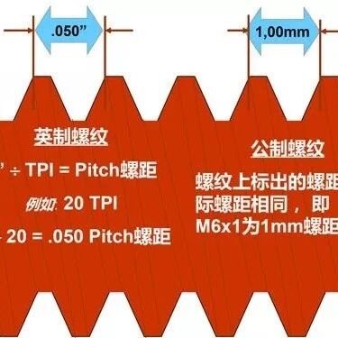 攻螺纹的*全讲解：从螺纹讲到丝锥种类，涂层，攻丝技巧
