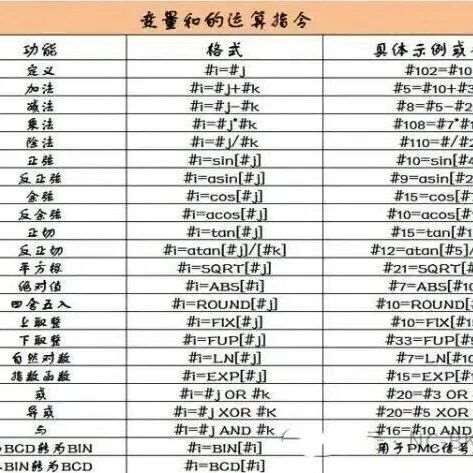 发那科宏程序编程保姆级教程