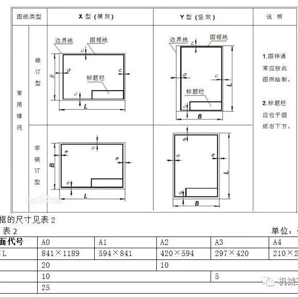 机械图纸知识解析，这个总结溜溜的