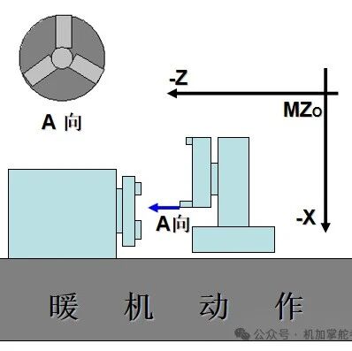 数控车床编程基础培训-从开机到精加工，一文吃透核心技能