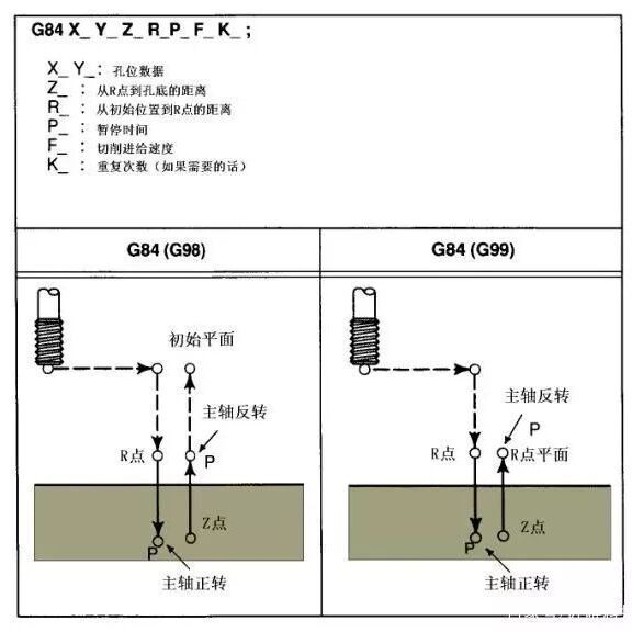 数控加工中心螺纹孔的编程加工