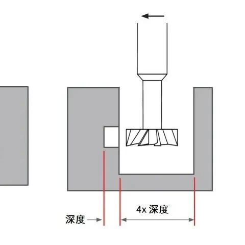 十二条数控加工经验总结