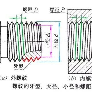 公差与配合100问，做机械设计肯定用得着！