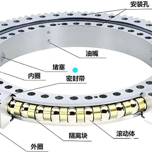 能承受超高负载的回转支承轴承，你使用过吗？