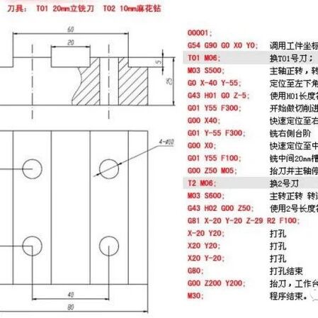 CNC数控加工中心编程