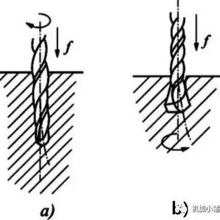 钻孔、扩孔、铰孔、镗孔、珩磨孔、拉孔&hellip;&hellip;孔加工十全大补！