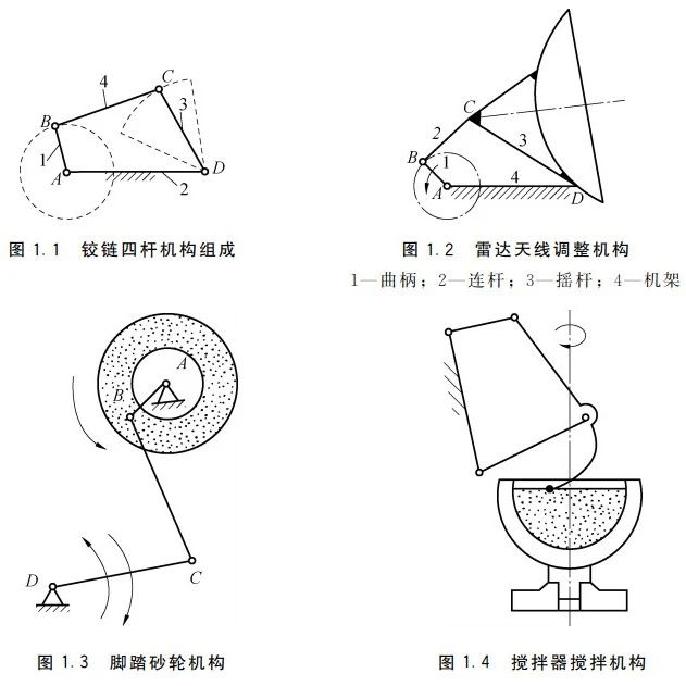 常用机械设计简述