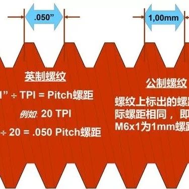 什么是攻螺纹？