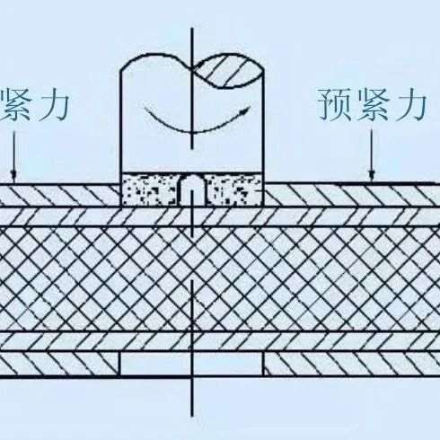 机械设计基础知识，行业内部人员赶紧保存吧！