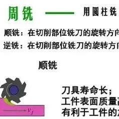 机械加工工艺，值得收藏
