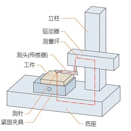 什么是表面粗糙度，别再傻傻分不清！