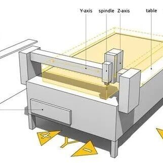 一文看懂数控加工(CNC)，深入了解3、4、5轴数控到底有什么区别？