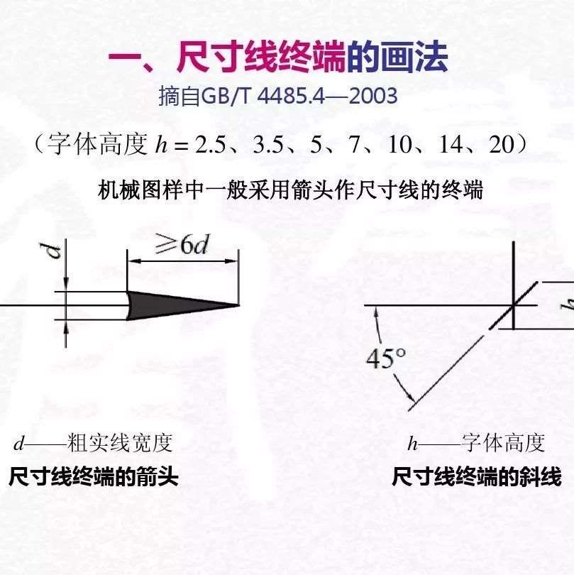 机械制图常用符号的画法与用法