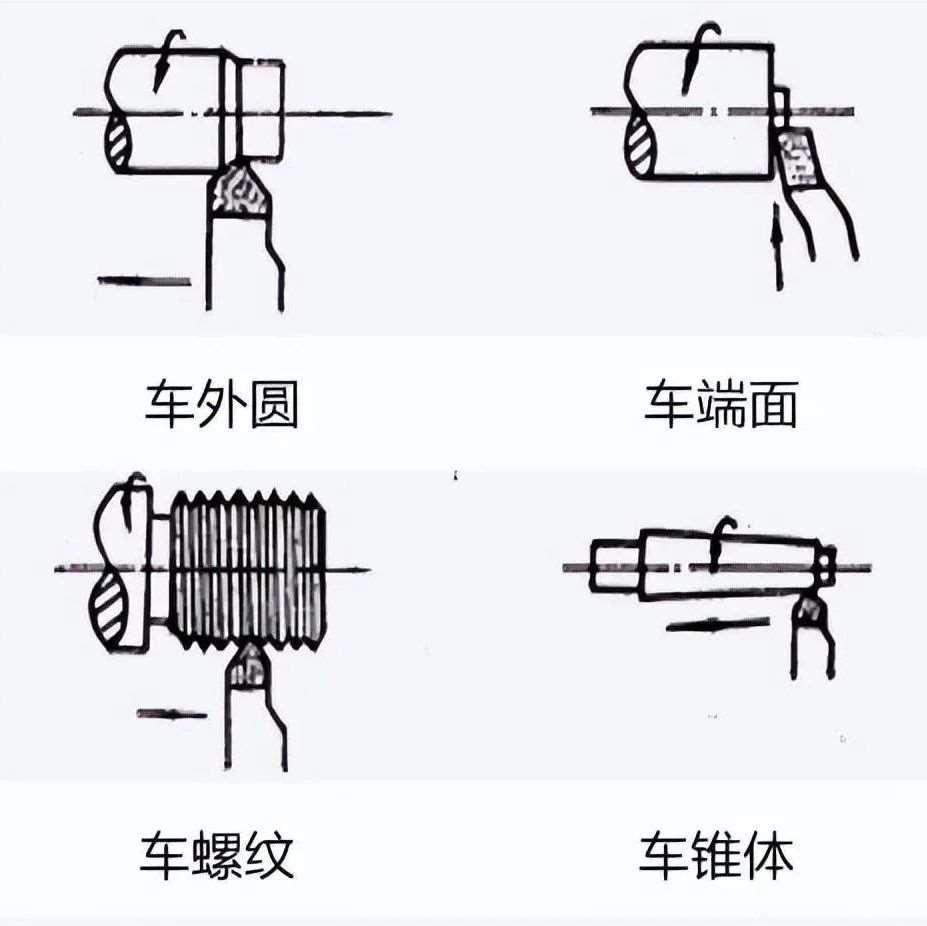 机械加工工艺及加工件工序分析