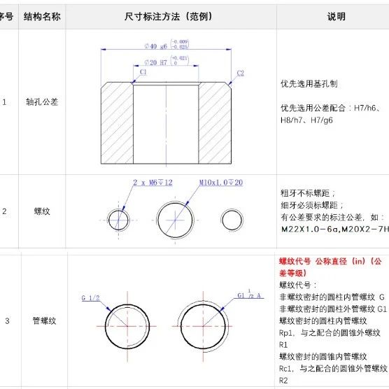 工程图尺寸标注的规则要求